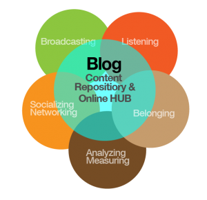 Blog_Hub_Graphic-02